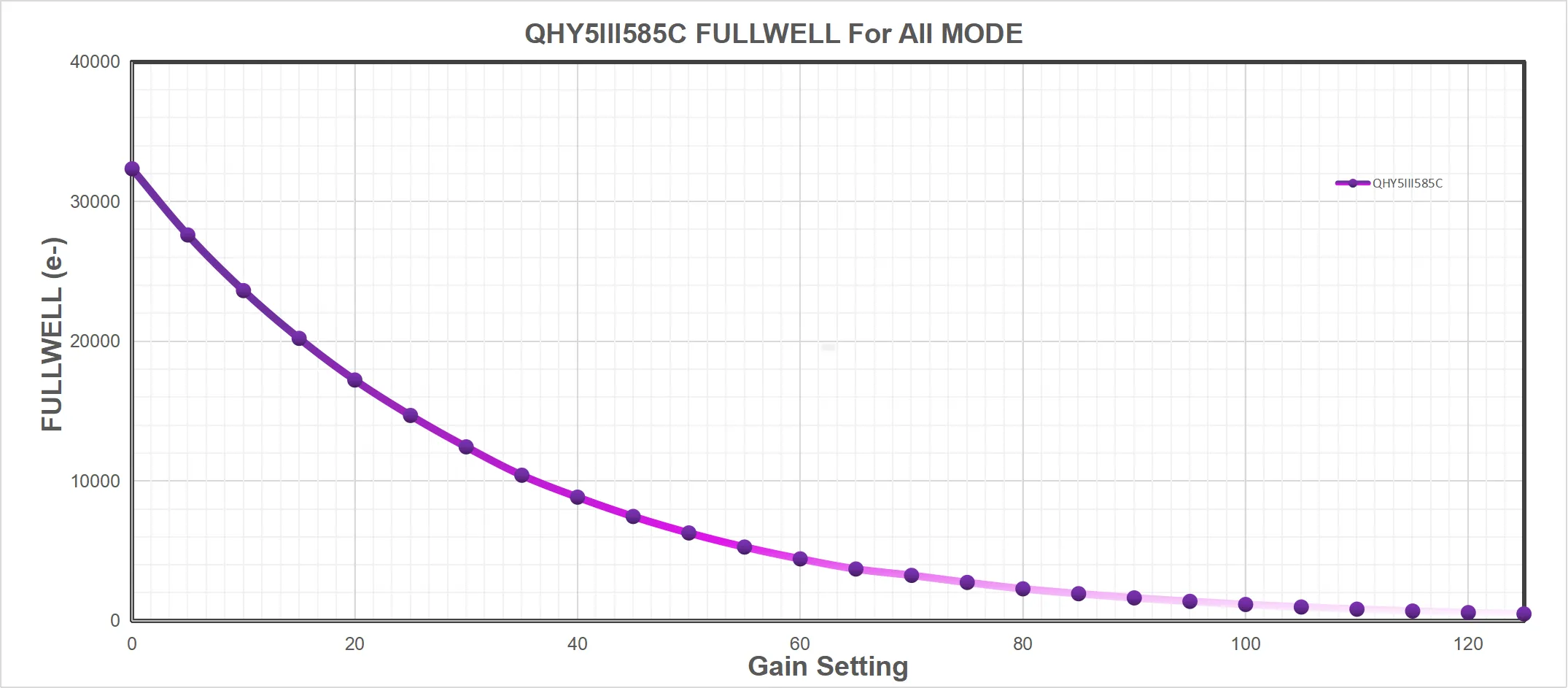 QHYCCD QHY5III585C