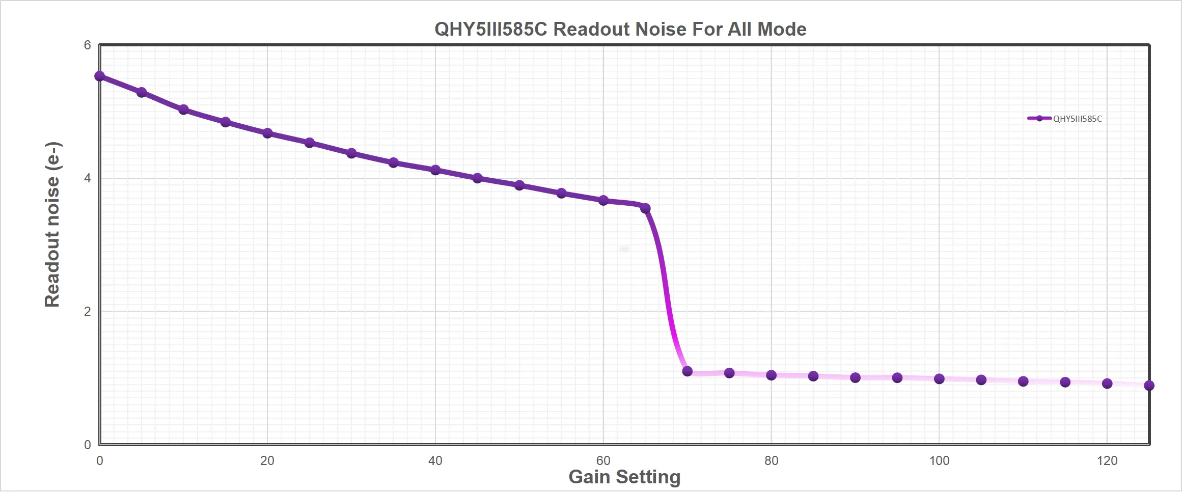 QHYCCD QHY5III585C