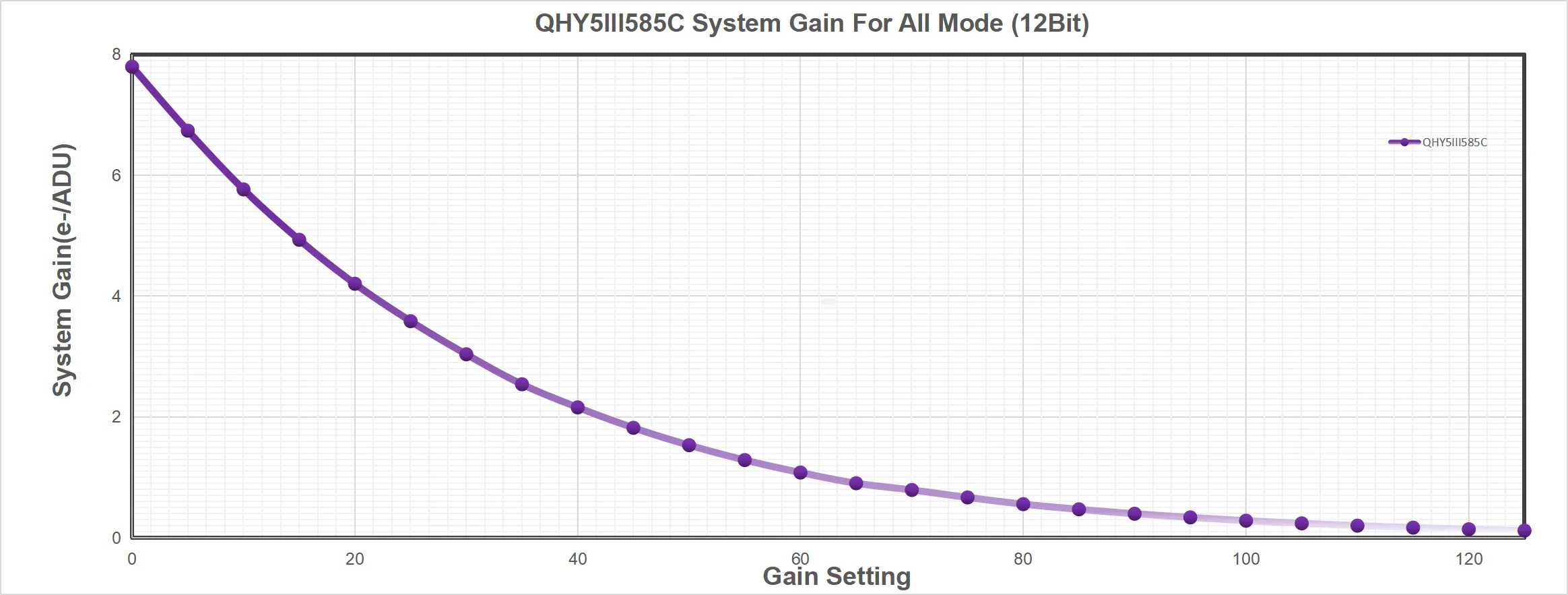 QHYCCD QHY5III585C